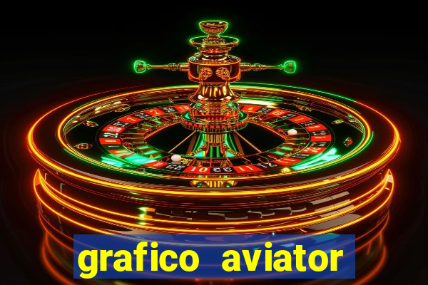 grafico aviator estrela bet